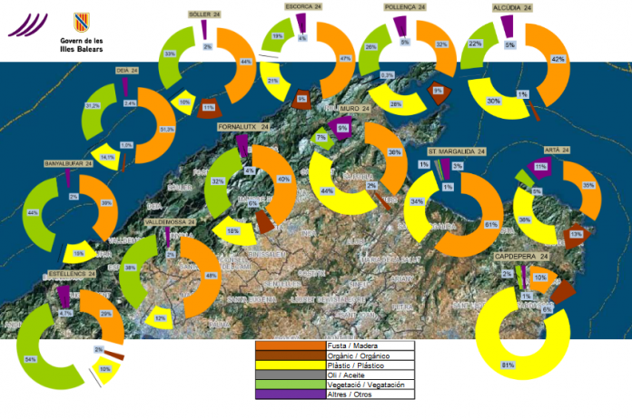 El Servicio de Prevención y Limpieza Marítima del Litoral concluye la temporada 2024 con 27,90 toneladas de residuos retirados de las costas de las Illes Balears